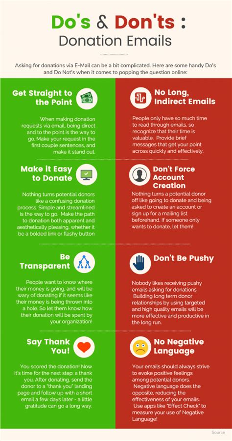 email marketing for charity